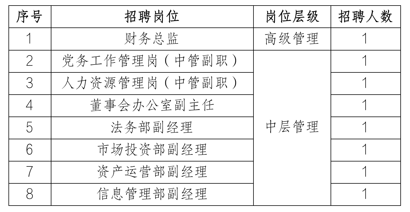 岗位表.png