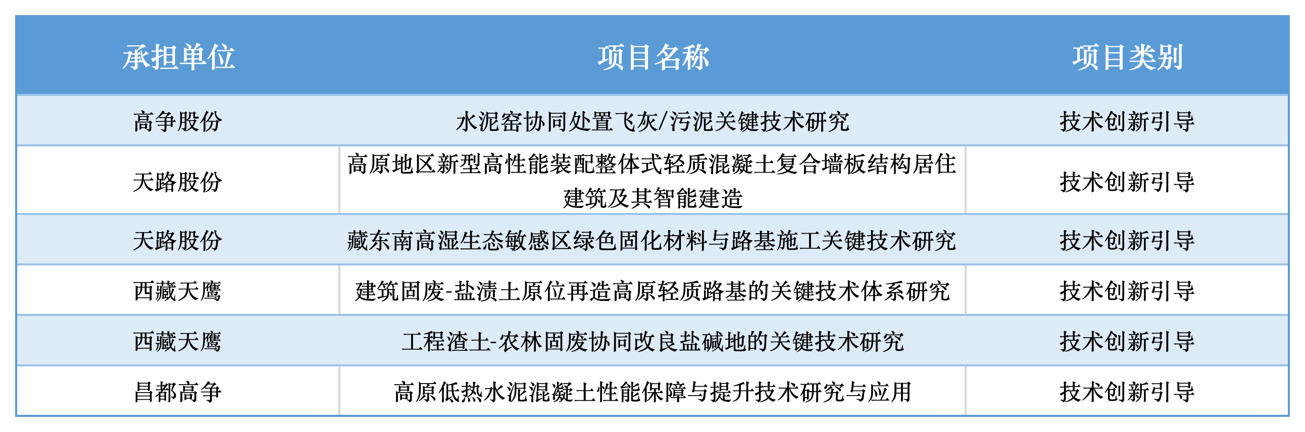 集团2026年第二次理论学习中心组暨第一期藏建大讲堂参会名单_Sheet3.png